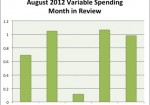 August 2012 Month in Review: Money