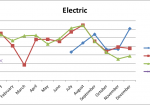 The Month I Had an $11 Electric Bill