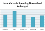 June 2012 Month in Review: Money