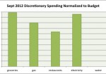 September 2012 Month in Review: Money