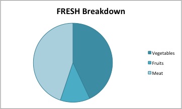 FRESH breakdown Dec2012