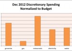 December 2012 Month in Review: Money