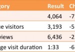 Blog Statistics Update December 2012 – January 2013