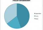 Grocery Challenge Update for January 2013