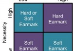 Hard and Soft Earmarks in Targeted Savings