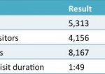 Blog Statistics Update February – March 2013