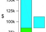 Marginal Tax Brackets, Deductions, and Credits Explained Graphically