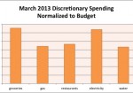 March 2013 Month in Review: Money