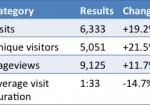 Blog Statistics Update March – April 2013