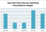 April 2013 Month in Review: Money