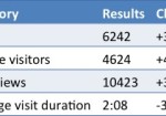 Blog Statistics Update July-August 2013