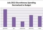 July 2013 Month in Review: Money