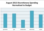 August 2013 Month in Review: Money