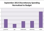 September 2013 Month in Review: Money