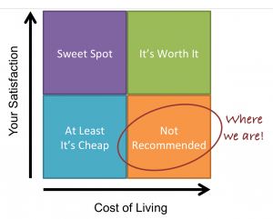 Living in Someone Else's Awesome - Evolving Personal Finance | Evolving ...